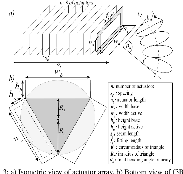 Figure 4 for Fabric Soft Poly-Limbs for Physical Assistance of Daily Living Tasks