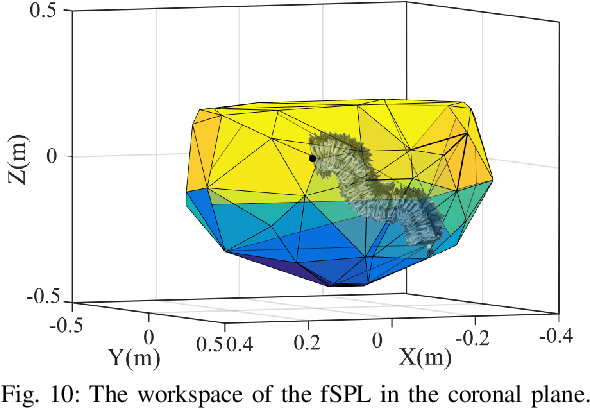 Figure 2 for Fabric Soft Poly-Limbs for Physical Assistance of Daily Living Tasks