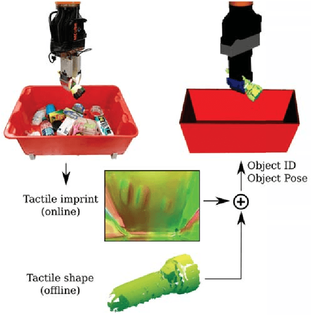 Figure 1 for Tactile Mapping and Localization from High-Resolution Tactile Imprints