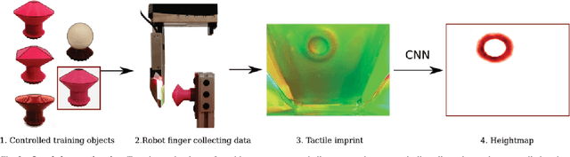 Figure 2 for Tactile Mapping and Localization from High-Resolution Tactile Imprints