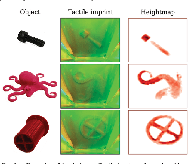 Figure 3 for Tactile Mapping and Localization from High-Resolution Tactile Imprints