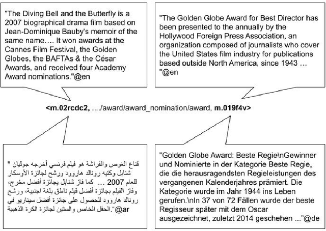 Figure 1 for Semantic Entity Enrichment by Leveraging Multilingual Descriptions for Link Prediction