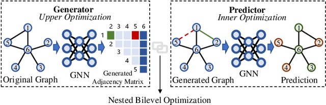 Figure 1 for GPN: A Joint Structural Learning Framework for Graph Neural Networks