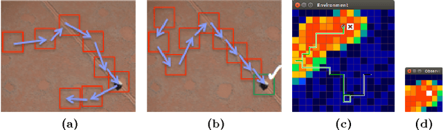 Figure 1 for Utilization of Deep Reinforcement Learning for saccadic-based object visual search