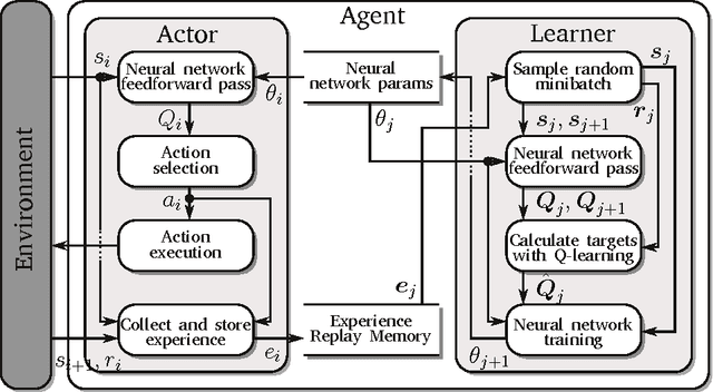 Figure 2 for Utilization of Deep Reinforcement Learning for saccadic-based object visual search