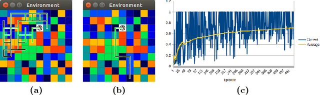 Figure 4 for Utilization of Deep Reinforcement Learning for saccadic-based object visual search