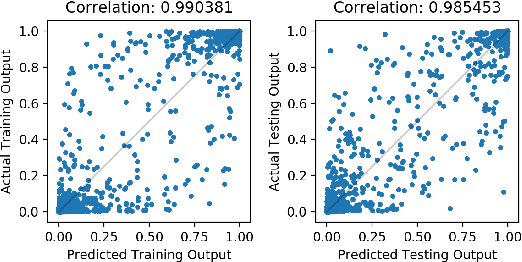 Figure 1 for Representer Point Selection for Explaining Deep Neural Networks