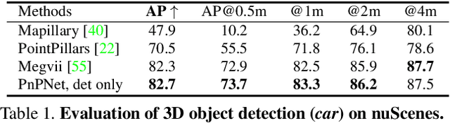 Figure 2 for PnPNet: End-to-End Perception and Prediction with Tracking in the Loop