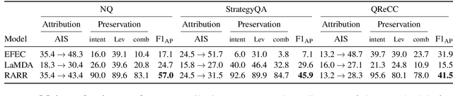 Figure 2 for Attributed Text Generation via Post-hoc Research and Revision