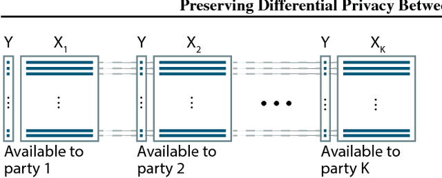 Figure 1 for Preserving Differential Privacy Between Features in Distributed Estimation