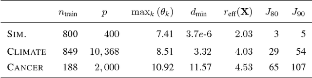 Figure 2 for Preserving Differential Privacy Between Features in Distributed Estimation