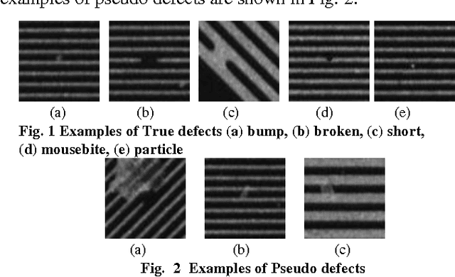 Figure 1 for Pseudo vs. True Defect Classification in Printed Circuits Boards using Wavelet Features