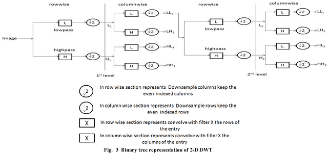 Figure 2 for Pseudo vs. True Defect Classification in Printed Circuits Boards using Wavelet Features