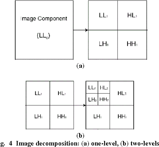 Figure 3 for Pseudo vs. True Defect Classification in Printed Circuits Boards using Wavelet Features