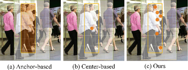 Figure 3 for Towards Discriminative Representation: Multi-view Trajectory Contrastive Learning for Online Multi-object Tracking