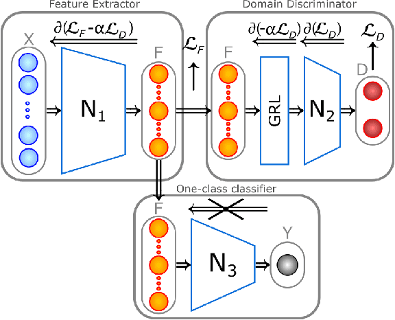 Figure 3 for Transferring Complementary Operating Conditions for Anomaly Detection