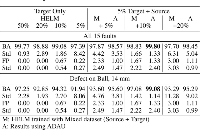 Figure 2 for Transferring Complementary Operating Conditions for Anomaly Detection