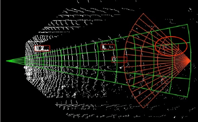 Figure 1 for X-view: Non-egocentric Multi-View 3D Object Detector