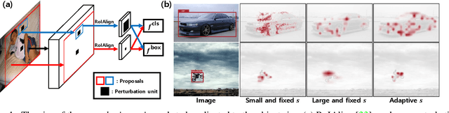 Figure 1 for BBAM: Bounding Box Attribution Map for Weakly Supervised Semantic and Instance Segmentation