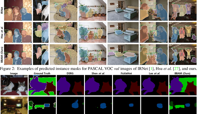Figure 4 for BBAM: Bounding Box Attribution Map for Weakly Supervised Semantic and Instance Segmentation