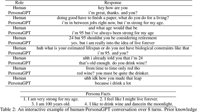 Figure 3 for Persona Authentication through Generative Dialogue