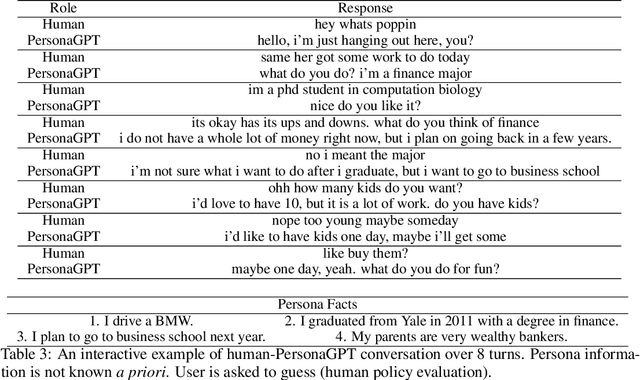 Figure 4 for Persona Authentication through Generative Dialogue