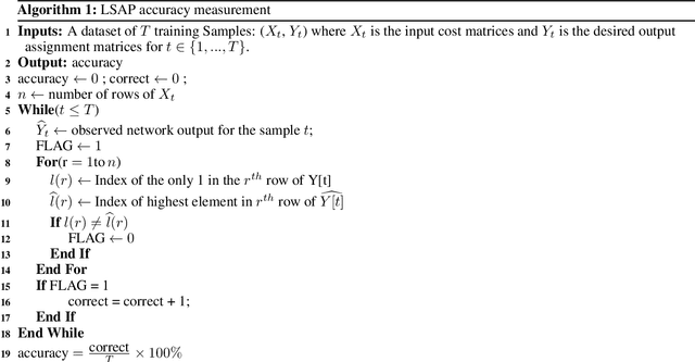 Figure 2 for Generative Neural Network based Spectrum Sharing using Linear Sum Assignment Problems