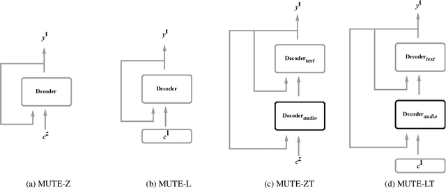 Figure 1 for Multitask Training with Text Data for End-to-End Speech Recognition