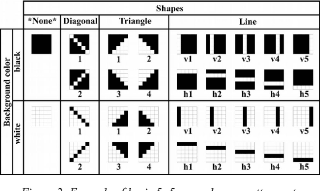 Figure 2 for Role of Simplicity in Creative Behaviour: The Case of the Poietic Generator