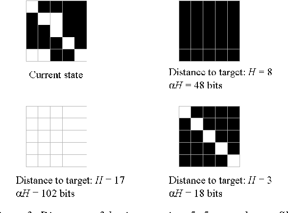 Figure 4 for Role of Simplicity in Creative Behaviour: The Case of the Poietic Generator