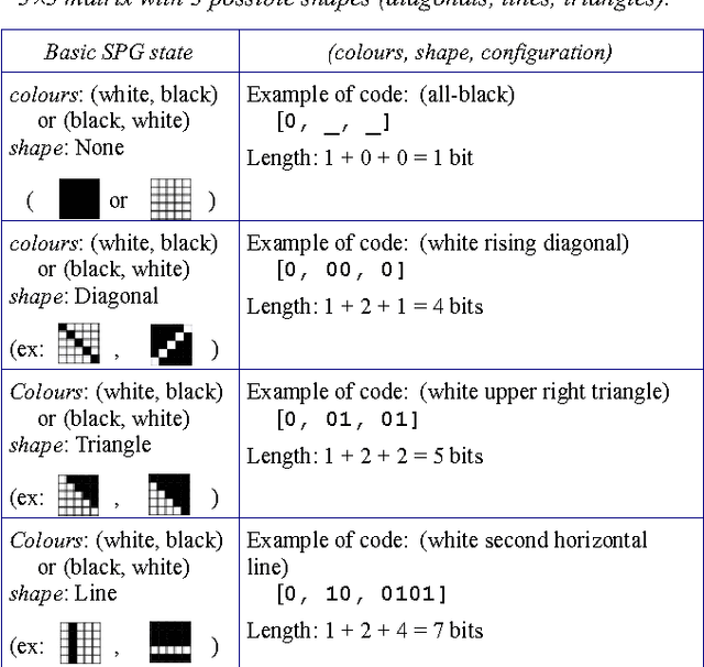 Figure 1 for Role of Simplicity in Creative Behaviour: The Case of the Poietic Generator