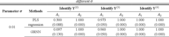 Figure 2 for A Generative Adversarial Network-based Selective Ensemble Characteristic-to-Expression Synthesis (SE-CTES) Approach and Its Applications in Healthcare