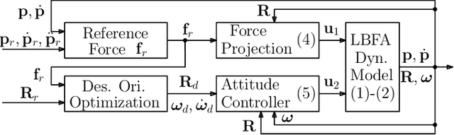 Figure 2 for Full-Pose Tracking Control for Aerial Robotic Systems with Laterally-Bounded Input Force