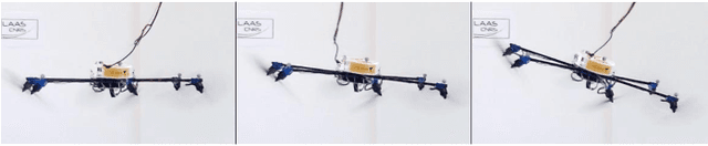 Figure 4 for Full-Pose Tracking Control for Aerial Robotic Systems with Laterally-Bounded Input Force