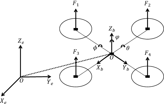 Figure 1 for Quadrotor Autonomous Landing on Moving Platform