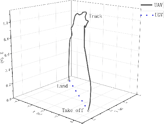 Figure 2 for Quadrotor Autonomous Landing on Moving Platform
