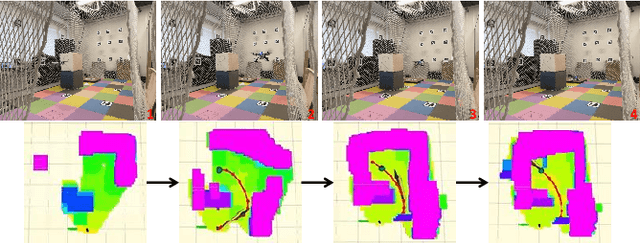 Figure 3 for Quadrotor Autonomous Landing on Moving Platform
