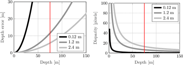 Figure 2 for Flexible Trinocular: Non-rigid Multi-Camera-IMU Dense Reconstruction for UAV Navigation and Mapping