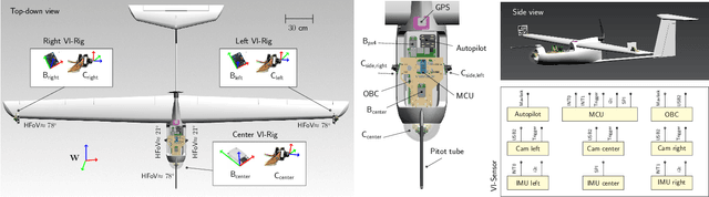 Figure 3 for Flexible Trinocular: Non-rigid Multi-Camera-IMU Dense Reconstruction for UAV Navigation and Mapping