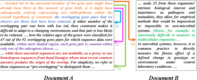 Figure 2 for CORD19STS: COVID-19 Semantic Textual Similarity Dataset