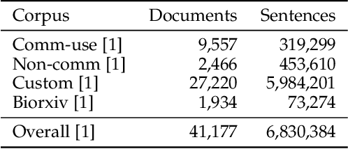 Figure 3 for CORD19STS: COVID-19 Semantic Textual Similarity Dataset