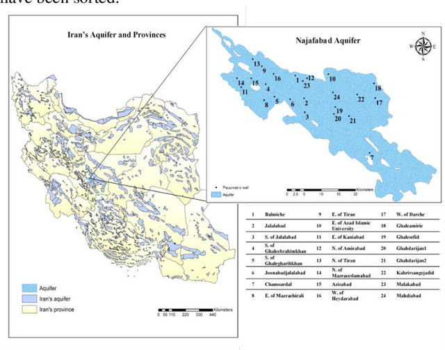 Figure 1 for Artificial Intelligence Hybrid Deep Learning Model for Groundwater Level Prediction Using MLP-ADAM