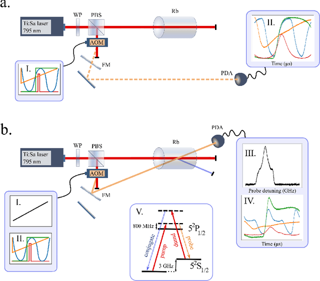 Figure 1 for Dispersion Characterization and Pulse Prediction with Machine Learning