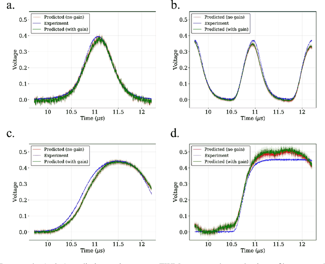 Figure 3 for Dispersion Characterization and Pulse Prediction with Machine Learning