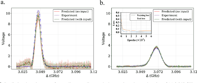 Figure 4 for Dispersion Characterization and Pulse Prediction with Machine Learning