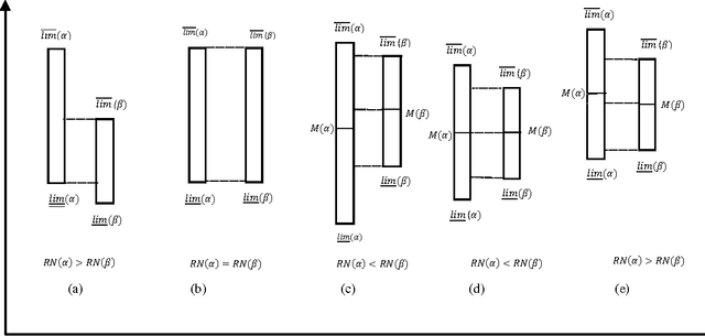 Figure 2 for Evaluation and selection of Medical Tourism sites: A rough AHP based MABAC approach