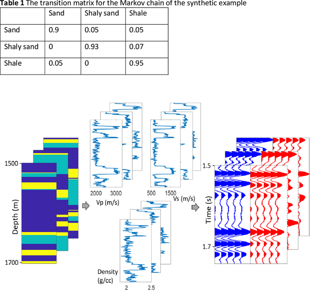 Figure 2 for Seismic Bayesian evidential learning: Estimation and uncertainty quantification of sub-resolution reservoir properties
