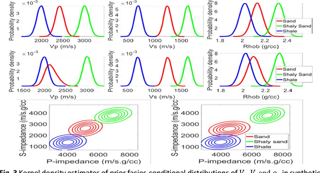 Figure 4 for Seismic Bayesian evidential learning: Estimation and uncertainty quantification of sub-resolution reservoir properties
