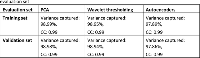 Figure 3 for Seismic Bayesian evidential learning: Estimation and uncertainty quantification of sub-resolution reservoir properties