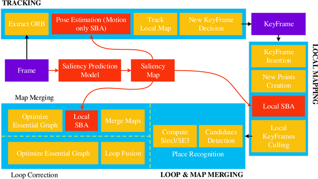 Figure 1 for Salient Bundle Adjustment for Visual SLAM